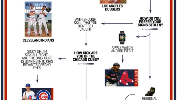 2017_mlb_playoffs_flow_chart.jpg